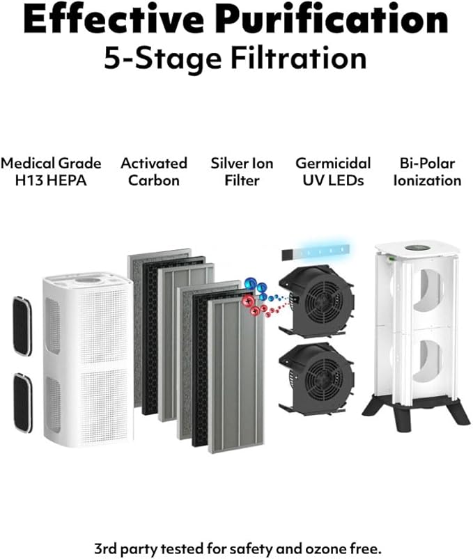 iAdapt 2.0 H13 HEPA Filter Air Purifier Reduces 99% of Viruses, Mold, Dust, Smoke, Pollen & Odors Quietest on The Market WiFi Compatible 2,650 Sq Ft of Clean Air