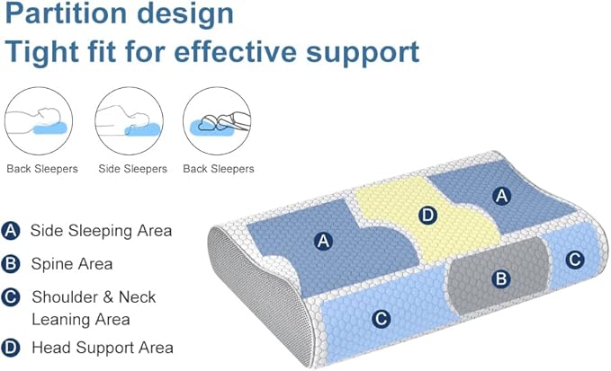Cervical Memory Foam Pillows Neck Shoulder Pain Relief Ergonomic Orthopedic Sleeping Neck Contoured Support Pillows Side Back Stomach Sleeper Pillow for Bed