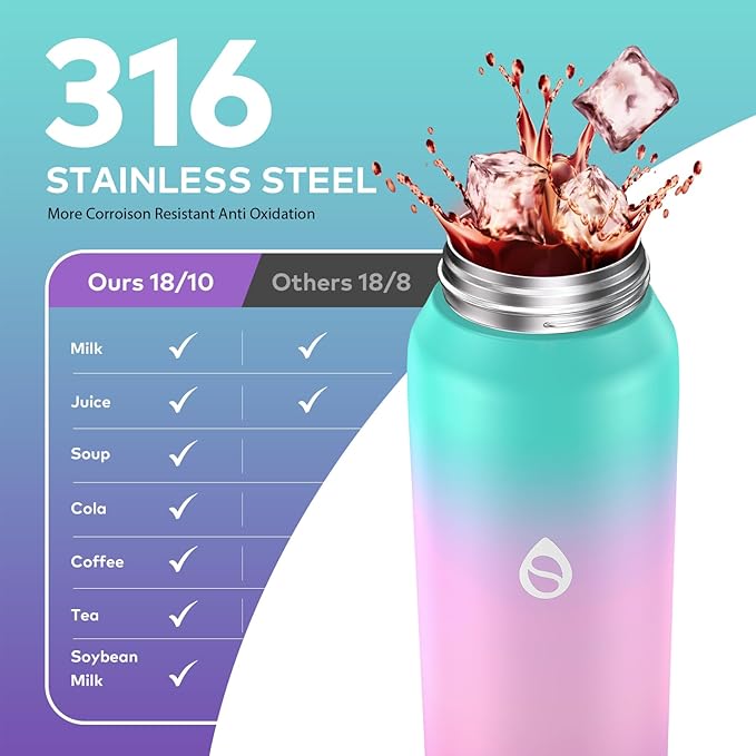 32oz Water Bottle with Removable Straw and Spout Lid Two Ways to Drink, 18/10 Stainless Steel Insulated Water Bottle, BPA-Free, Leak Proof, Double wall, for Sports, Gym