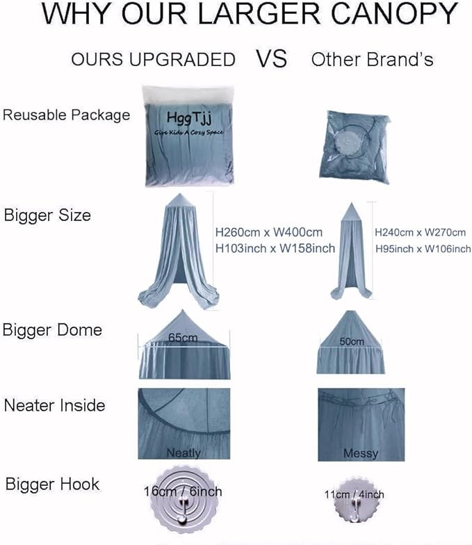 Upgrade Version of Canopy for Kids Bed, Extra Large Canopy for Girls Room Decoration Princess Castle Play Tent Hanging House, Dreamy Canopy for Children Room Reading Nook Canopies