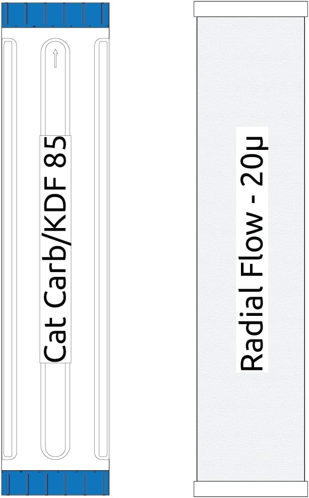 20-inch 2 Stage Pentek Big Blue Whole House Filter with Radial Flow Carbon and Catalytic Carbon/KDF85 for Rotten Egg Smell, Iron, Chemicals, Tastes, and Odors