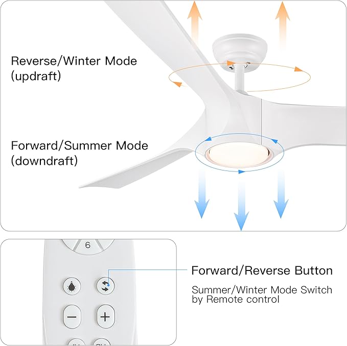 NicBex Ceiling Fan 56 Inch Modern Ceiling Fans with Integrated LED Light and Remote Control Double Finish Ceiling Fan with 3 Wood Blades for Living Room, Bedroom, White