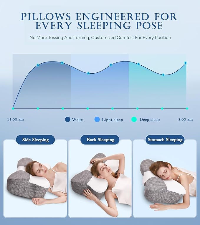Cervical Pillow for Neck Pain Relief-Ergonomic Contour Pillows-Memory Foam Cervical Pillow,Odorless Ergonomic Contour Pillows,Orthopedic Bed Pillow for Side Back Stomach Sleeper - Dark Grey-White