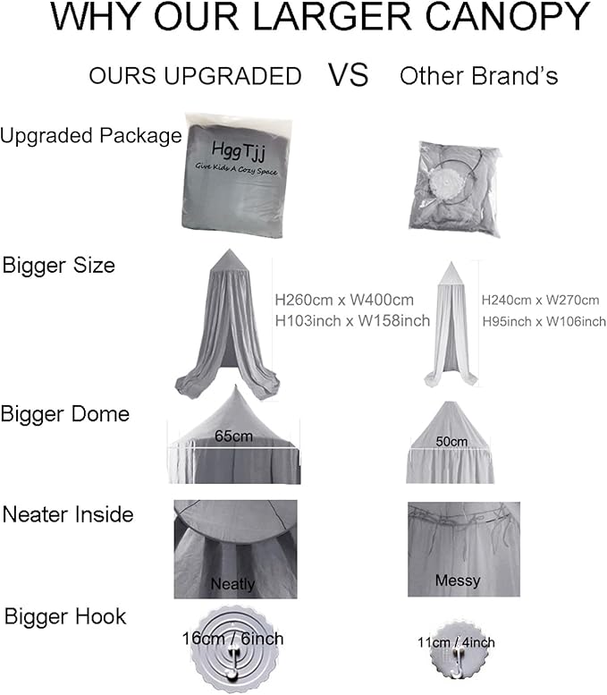 Upgrade Version of Canopy for Kids Bed, Extra Large Canopy for Girls Room Decoration Princess Castle Play Tent Hanging House, Dreamy Canopy for Children Room Reading Nook Canopies