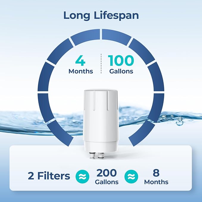 2-Pack Faucet Water Filter Replacement for Brita Faucet Filter Systems, Certified Longlast Sink Faucet Filter, Reduce Chlorine and Lead, White