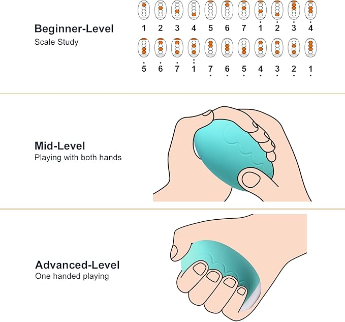 13 in 1 Electronic Handy Piano for Music Beginner, 5-Keys Flexible Pocket Piano, Portable Travel Educational Electronic Digital Music Finger Piano,Buit-in 13 Instruments & 10 Demo Songs & 22 Scales