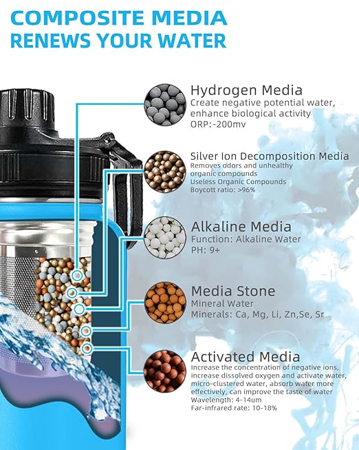 30oz Stainless Steel Portable Alkaline Filter Water Bottle, Creates Up To 9+ Ph Of Quality Water, Sports Travel Water Bottle, Removes Water Impurities