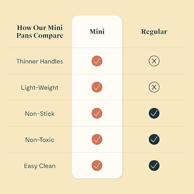 Caraway Mini Cookware Set - Non-Stick Ceramic Fry Pan (1.05 qt, 8") & Sauce Pan (1.75 qt) - Non Toxic, PTFE & PFOA Free - Oven Safe & Stovetop Agnostic (Gas, Electric & Induction) - Perracotta