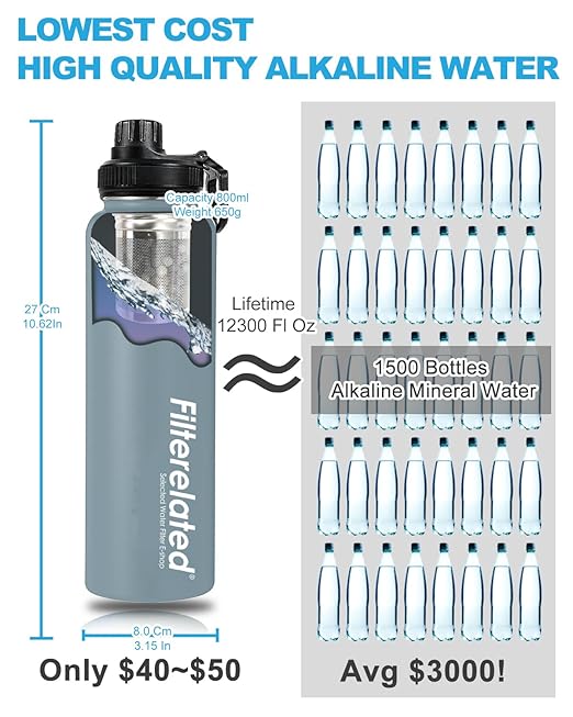 30oz Stainless Steel Portable Alkaline Filter Water Bottle, Creates Up To 9+ Ph Of Quality Water, Sports Travel Water Bottle, Removes Water Impurities（grey）