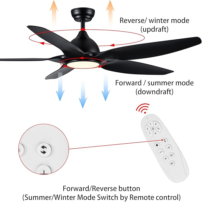 NicBex Ceiling Fan 60 Inch Modern Ceiling Fans with Integrated LED Light and Remote Control Double Finish Ceiling Fan with 5 ABS Blades for Living Room, Bedroom, Black