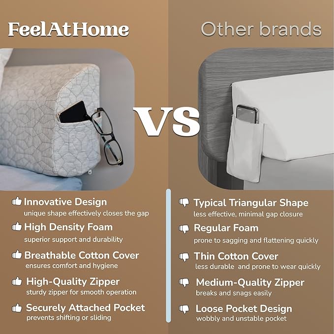 FeelAtHome Bed Gap Filler | Bed Wedge Pillow for Headboard to Close The Gap (0-8") Between Headboard and Mattress - Headboard Pillow Wedge for Twin Bed (39"x10"x5")
