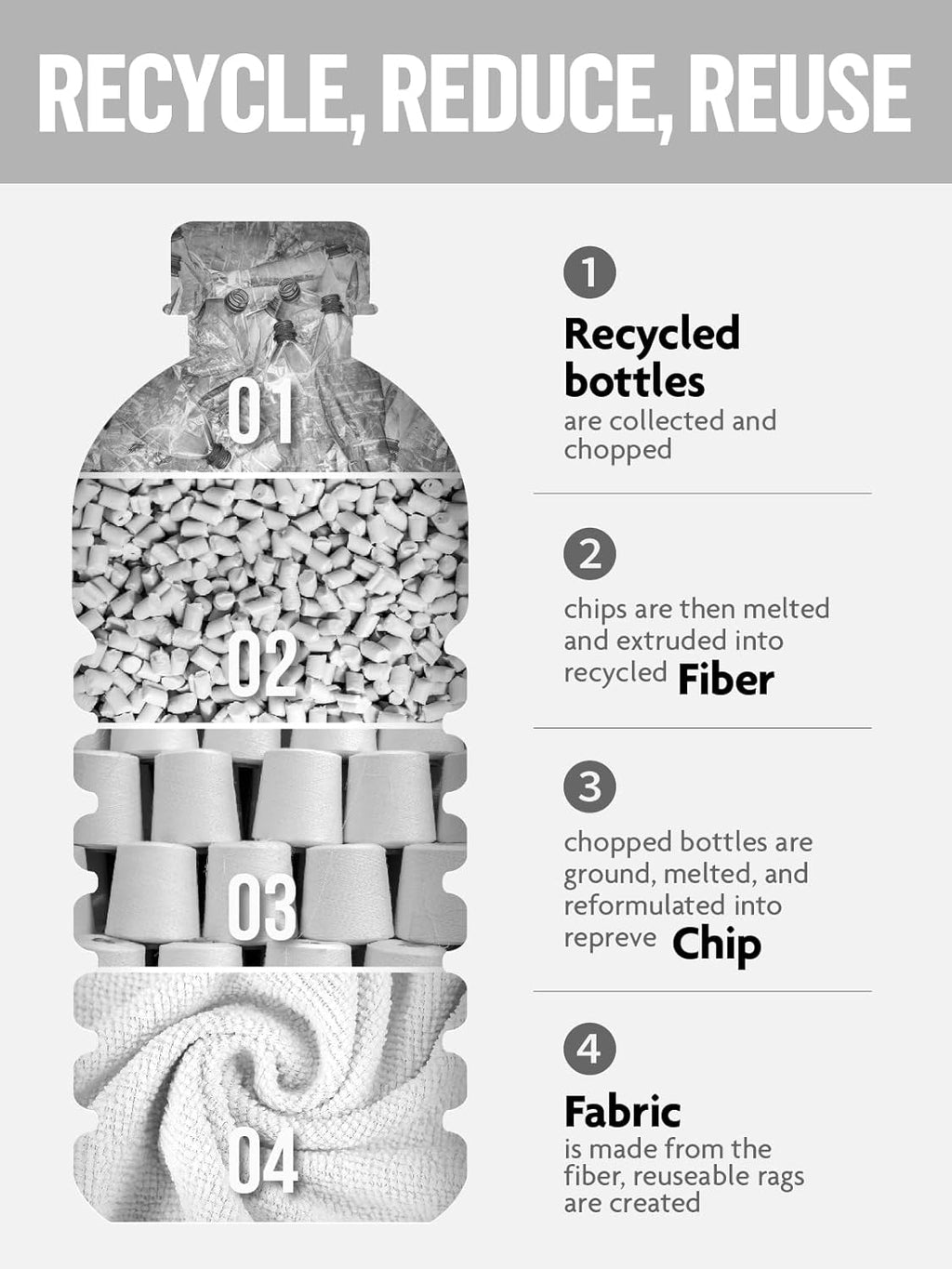 Fantasticlean Microfiber Cleaning Cloth Roll -90 Pack, Tear Away Microfiber Towels, 12" x 12", Reusable, Washable, Scratch Free, Ultra Absorbent Dish Rags for Car, Home, Garage or Shop (Grey)