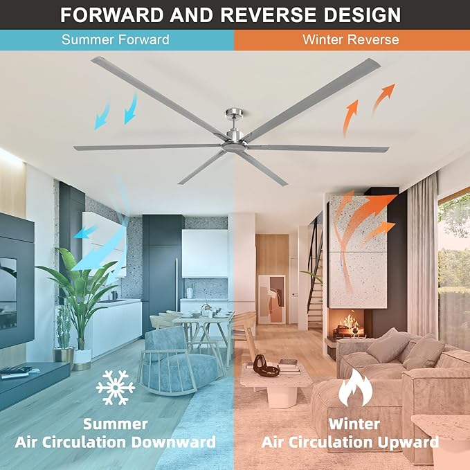 GESUM 100 Inch Ceiling Fans with Remote Control, Industrial Ceiling Fan with 6 Aluminum Blades, 3 Downrods, Reversible, 6-Speeds, Large Ceiling Fan for Porch/Garage/Shop (Brushed Nickel)