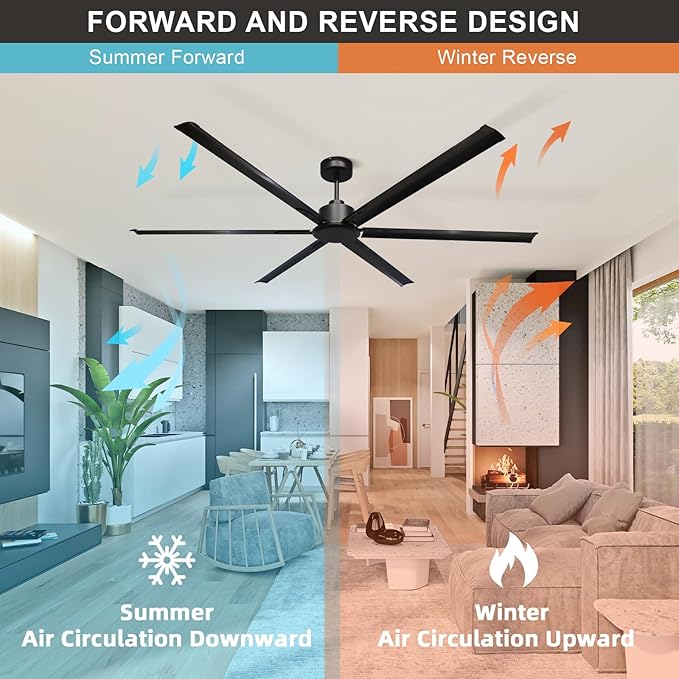 GESUM 84 Inch Ceiling Fans with Remote Control, Industrial Ceiling Fan with 6 Aluminum Blades, Reversible, 6-Speeds, Large Ceiling Fan for Porch/Garage/Shop (Black)