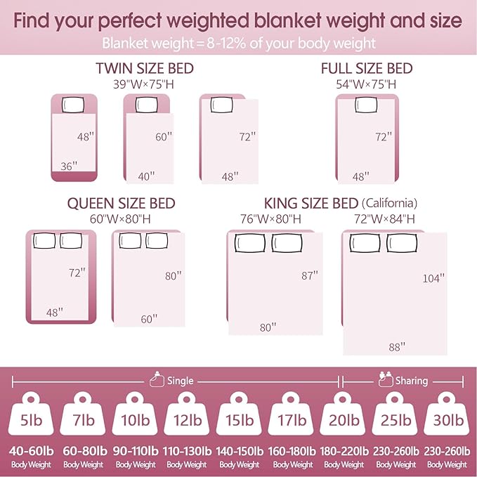 Weighted Blanket(48"x72" 10lbs) Cooling Weighted Blanket for Sleeping, Throw Size Breathable Blanket with Premium Glass Bead(Stone Grey)