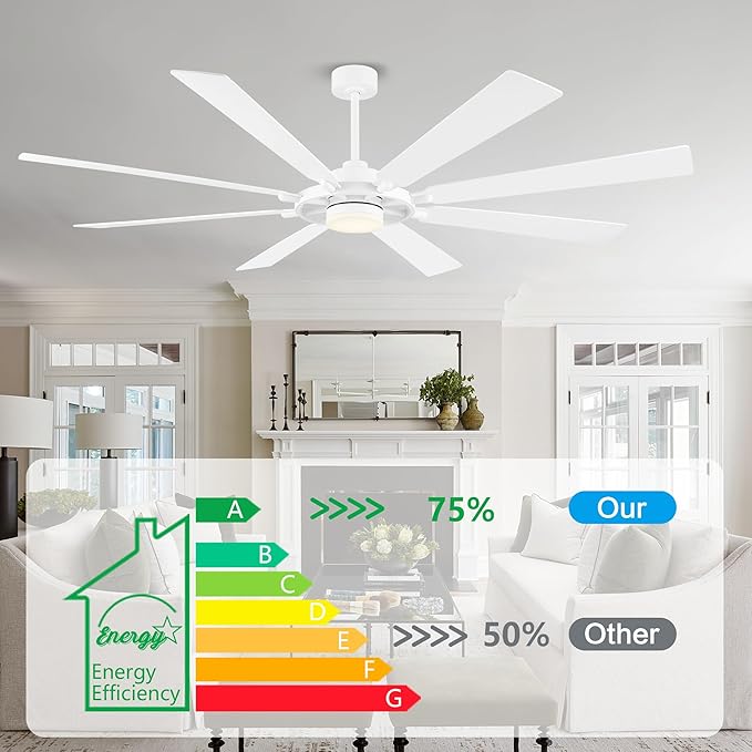 80" Ceiling Fan with Lights and Remote Control, Wood 8 Blades 6-Speed Noiseless Reversible DC Motor, 3 Downrods, Modern Large Ceiling fan for Covered Patio Bedroom Living Room Office, White