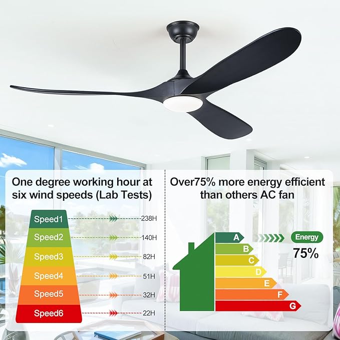 72" Ceiling Fans with Lights, 72 inch Ceiling Fan with Lights, High cfm Quiet 3 Blade Wood Walnut Ceiling Fan, Large Modern Ceiling Fan with Remote, Propeller Fans for Patios,Matte Black