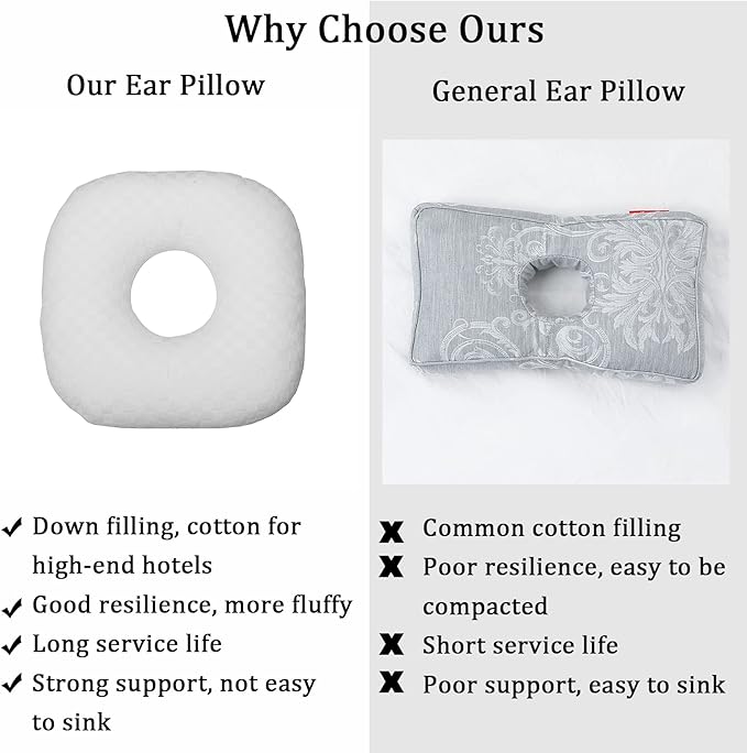 Ear Piercing Pillow for Side Sleepers, Pillow with an Ear Hole for CNH and Ear Pain Ear Inflammation Pressure Sores, O-Shaped Side Sleeping Pillow, Ear Guard Pillow