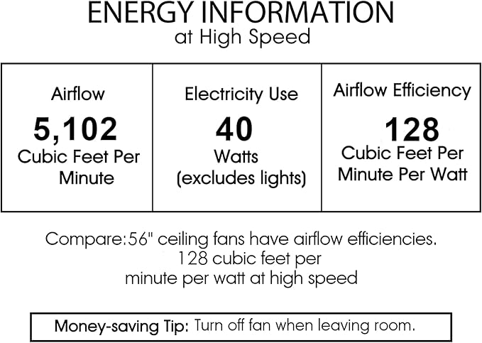 Fergus 5-Blade Lighted Ceiling Fan with LED Lamp with Remote