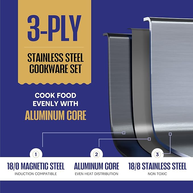 Legend 3 Ply Stainless Steel Cookware Set - 10-Piece, Full Clad, Induction, Non-Toxic, Oven Safe, Best 18/0 Professional Pots and Pans, Premium Kitchen Cooking, Chef Quality - PFOA, PTFE & PFOS Free
