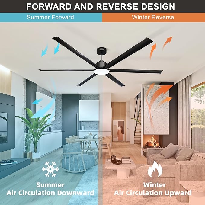 GESUM 84 Inch Ceiling Fans with Light, Industrial Ceiling Fan with 6 Aluminum Blades, Reversible, 6-Speeds, Large Ceiling Fan for Porch/Garage/Shop (Black)