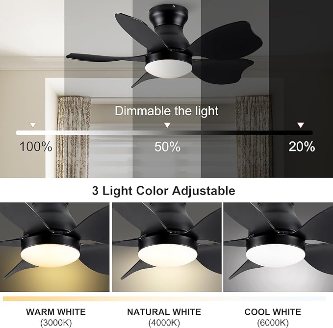 NicBex Ceiling Fan 30 Inch Indoor Modern Ceiling Fans with Integrated LED Light and Remote Control Flush Mount Ceiling Fan with 5 Blades for Living Room, Bedroom, Black