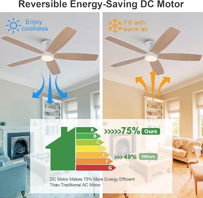 52 inch Ceiling Fans with Lights and Remote,Flush Mount White Ceiling Fan,Memory Fuction Reversible Quiet DC Motor Low Profile Ceiling Fans For Living Room Bedroom Outdoor(White&Natural Wood)