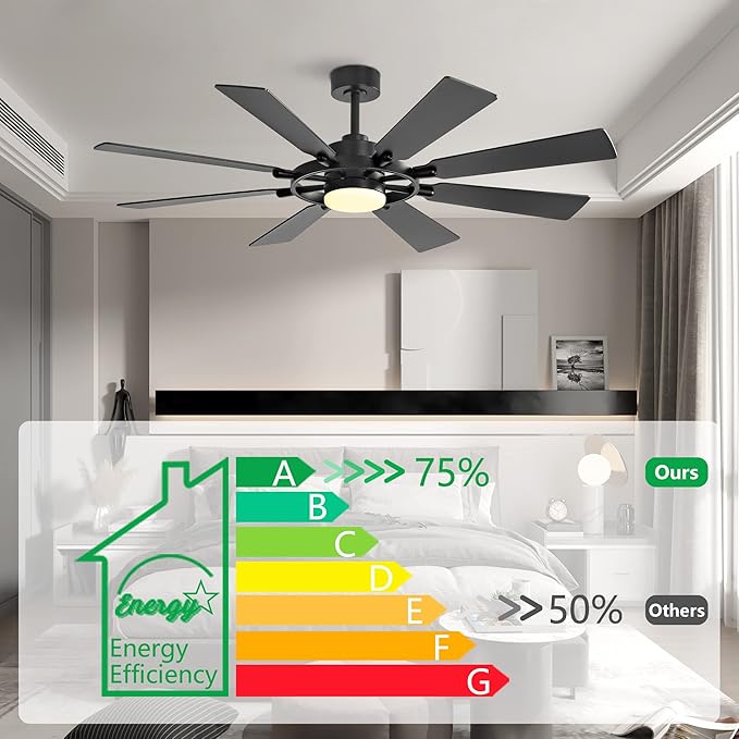 80" Ceiling Fan with Lights and Remote Control, Wood 8 Blades 6-Speed Noiseless Reversible DC Motor, 3 Downrods, Modern Large Indoor/Outdoor Ceiling fan for Patio Bedroom Dining Living Room, Black