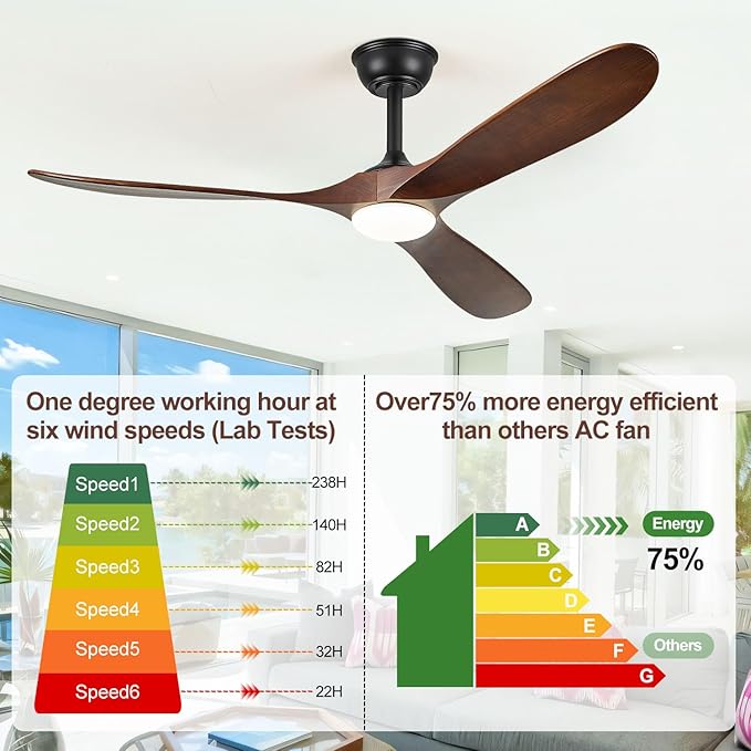 60" Ceiling Fans with Lights, 60 inch Ceiling Fan with Lights, High cfm Quiet 3 Blade Wood Walnut Ceiling Fan, Large Modern Ceiling Fan with Remote, Propeller Fans for Patios,Dark Walnut