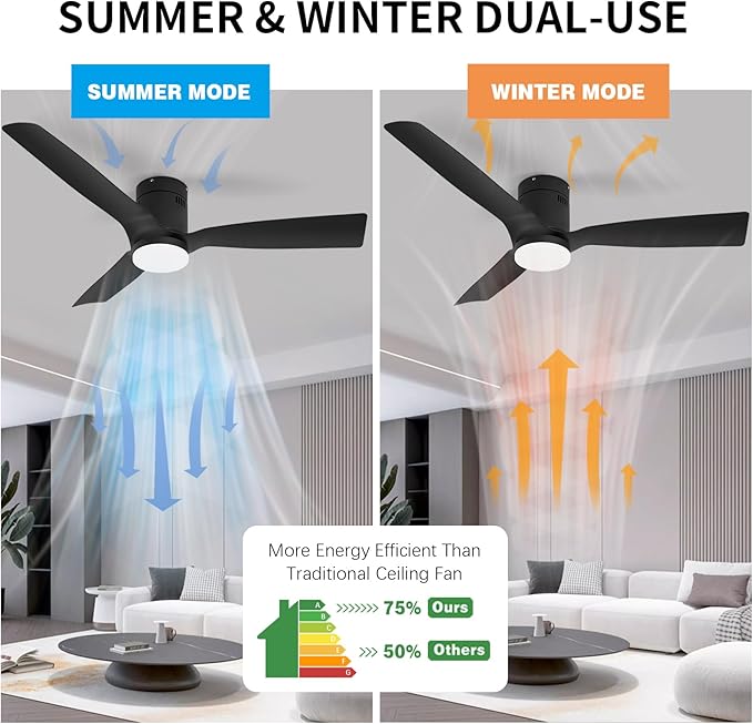 Black Flush Mount Ceiling Fan 52 inch,with Remote,22W Dimmable LED Light,DC Motor,6 Speed,Reversible,Low Profile Ceiling Fan Outdoor Indoor with Memory Function for Bedroom/Patios/Kitchen