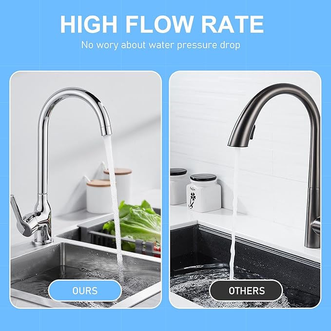 20" x 4.5" Whole House Pleated Sediment Water Filter Compatible with Well Water, Replacement Cartridge for ECP5-BB, AP810-2, HDC3001, SPC-45-1005, CP5-BB, ECP1-20BB, 2 Pack