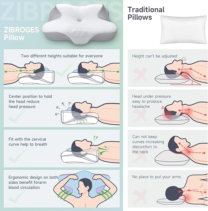 Cervical Pillow, Memory Foam Pillow for Head Shoulder Pain Relief Sleeping Supports Your Head, Ergonomic Orthopedic Contoured Neck Bed Pillow for Side, Back and Stomach Sleepers (Dark Grey)