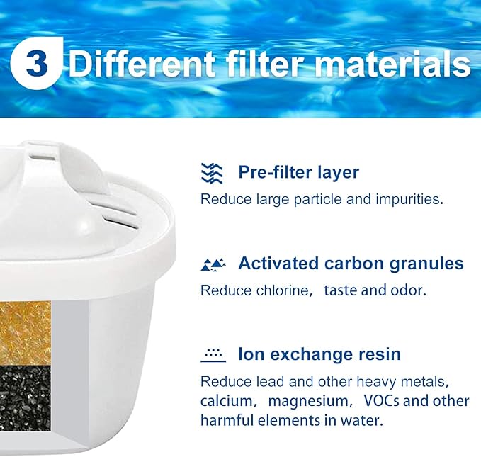 3-Pack Mavea Water Filter Replacement for MAVEA Pitcher 1001122, 1001495 LEVOIT Pitcher,Brita Mavea Maxtra, Maxtra+ and more brand of Water filter Pitcher