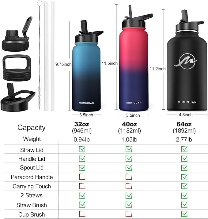 32oz Insulated Water Bottle with 3 Lids(Straw, Hand and Spout Lid), Double Vacuum Stainless Steel Metal Water Flask(BPA-free, CPC) for Sports, Camping, Hiking, Cycling, Fitness and more(Black Grey)