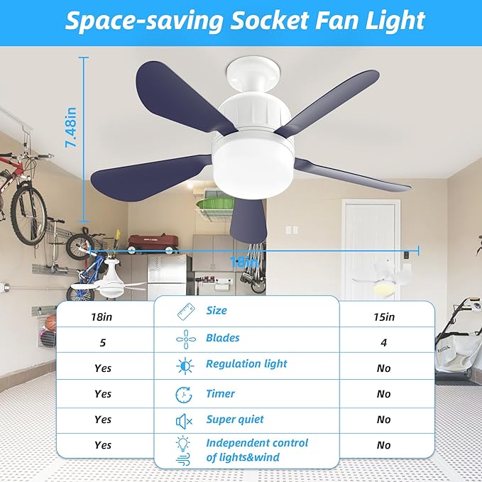 Socket Ceiling Fan Light with Remote: Ceiling Fans with Lights APP Control 3-Speeds 18in Screw in Light Socket Dimmable LED Silent E26/E27 Bulb Socket Small Fans for Bedroom Kitchen Bathroom Garage