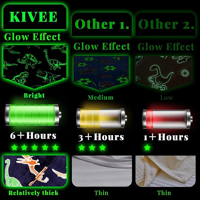 Dinosaur Blanket for Boys Glow in The Dark Dino Blanket Dinosaur Toys for Teen Boy Gifts Dinosaur Room Decor 50"x60"