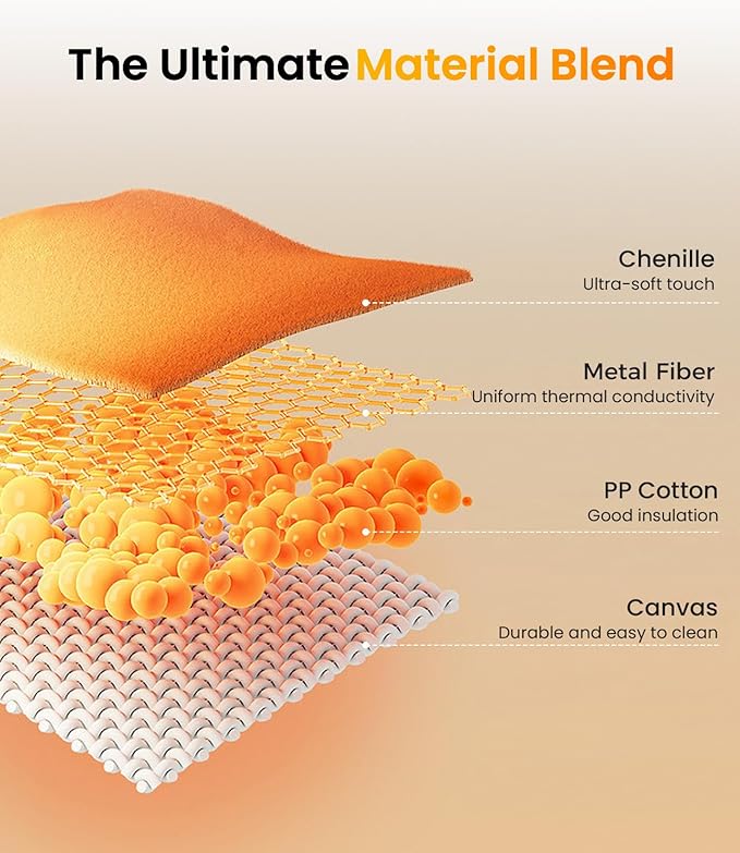 Aroma Season Heated Throw Pillow Lumbar Support Cushion, Back Pain Relief Soothing Cramp Body Warm Hug for Winter, 5 Heating Level and 6 Timer Control, Auto Shut Off Function