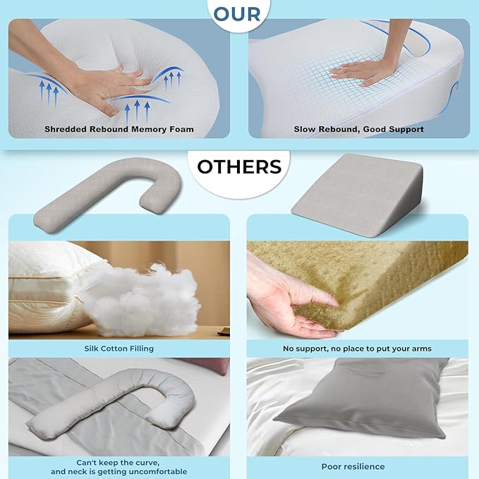 SAHEYER Side Sleeper Pillows with Arm Hole, Shoulder Relief Wedge and Body Pillow System for Adults, Shredded Memory Foam Long Pillow for Shoulder Pain, Acid Reflux and GERD, Size Large (5'10 Within)