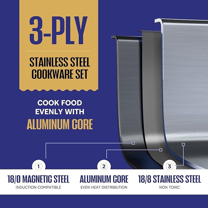 Legend 11-Pc 3 Ply Stainless Steel Cookware with Glass Lids, Full Clad, Induction, Non-Toxic, Oven Safe - Best 18/0 Professional Chefs Quality Pots and Pans Set - PFOA, PTFE & PFOS Free