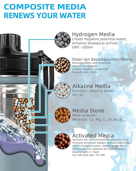 30oz Stainless Steel Portable Alkaline Filter Water Bottle, Creates Up To 9+ Ph Of Quality Water, Sports Travel Water Bottle, Removes Water Impurities（grey）