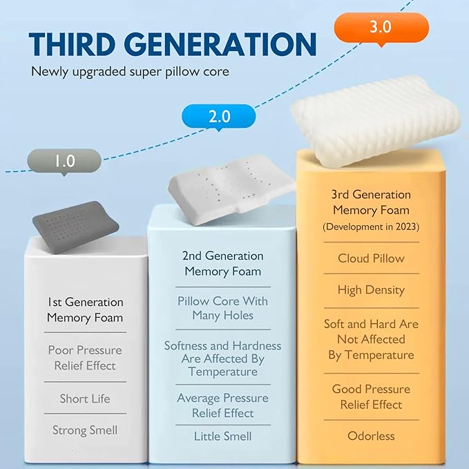 Neck Pillow Memory Foam Pillows for Sleeping Ergonomic Cervical Pillow for Neck and Shoulder Pain Relief Orthopedic Contour Bed Pillow for Side Back Stomach Sleeper (Large Size)