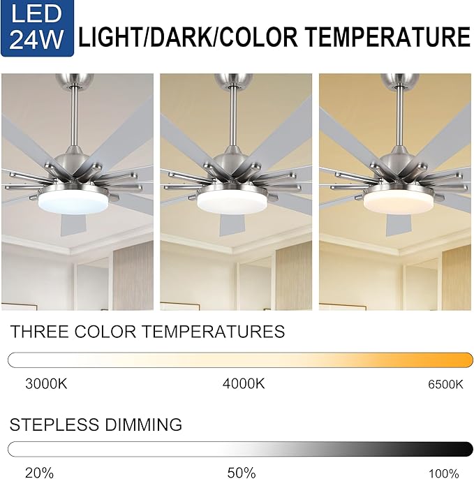 NicBex Ceiling Fan 72 Inch Indoor Modern Ceiling Fans with Integrated LED Light and Remote Control Metal Ceiling Fan with 9 Blades for Living Room, Bedroom, Antique White
