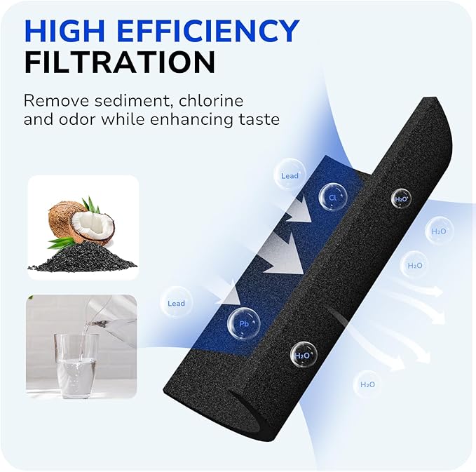 2-Pack Elite Water Filter Replacements for Brita Water Pitchers and Dispensers, Reduce Chlorine, Lead, Bad Taste & Odor, Lasts 6-Month