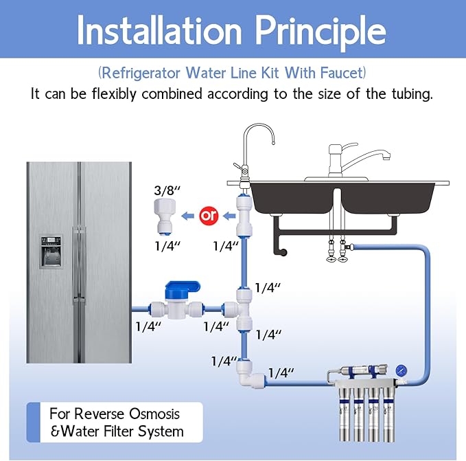32.8ft Refrigerator Water Line Kit Connection, Compression Ice Maker Installation Kit, 1/4" OD Water Line Kit with Quick Connect Fittings for Fridge Icemaker Reverse Osmosis RO System Water Filter