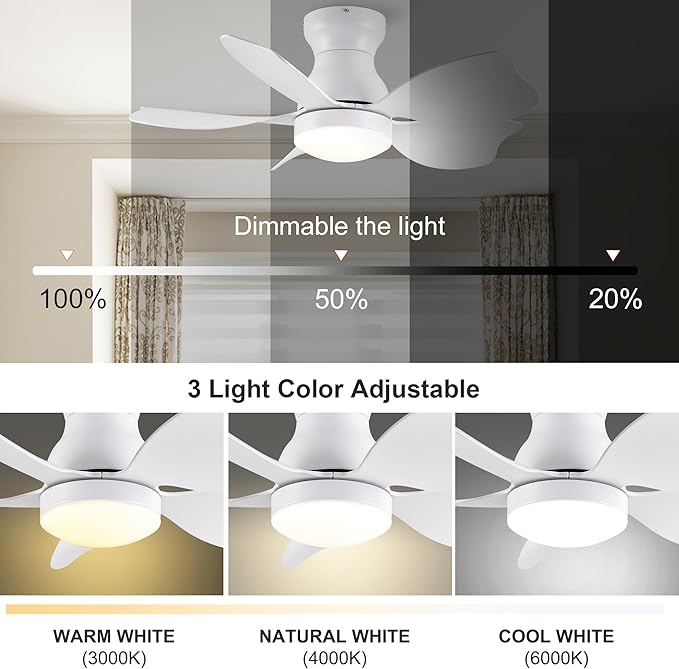 NicBex Ceiling Fan 30 Inch Indoor Modern Ceiling Fans with Integrated LED Light and Remote Control Flush Mount Ceiling Fan with 5 Blades for Living Room, Bedroom, White