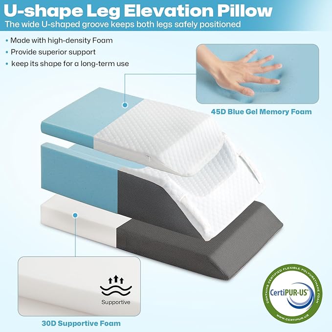GOHOME Double Leg Support Elevation Pillow with Dual Handles, Support Orthopedic Leg Pillow with Memory Foam, Bed Wedge Pillows for After Surgery, Ankle, Knee Injury, Foot Rest, Swelling