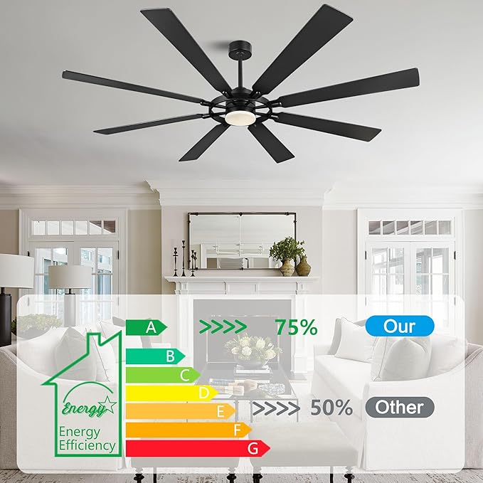 72" Ceiling Fan with Lights and Remote Control, Wood 8 Blades 6-Speed Noiseless Reversible DC Motor, 3 Downrods, Modern Large Ceiling fan for Covered Patio Bedroom Dining Living Room, Black