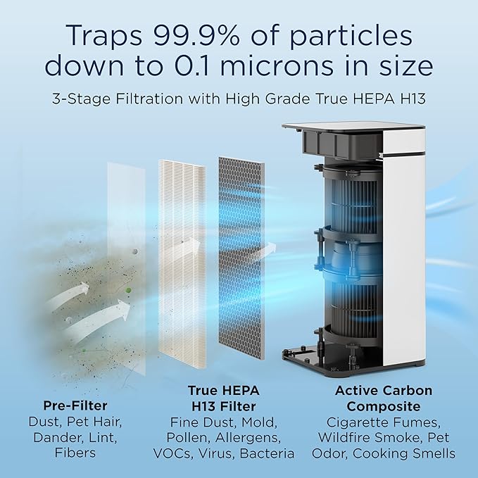 Medify MA-40 UV Light Air Purifier with True HEPA H14 Filter | 1,793 ft² Coverage in 1hr for Wildfires Smoke, Odors, Pollen, Pets | Quiet 99.9% Removal to 0.1 Microns | White, 1-Pack