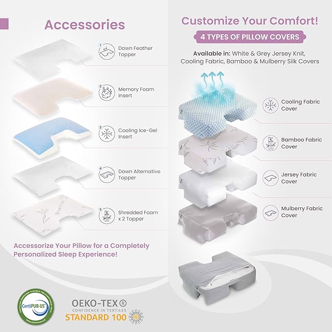 Medium Soft Support. Ergonomic Arm Holes Positioner. Bed Side Sleeper. Cervical Neck, Shoulder & Rotator Cuff Pain Relief. Fully Adjustable. Down Alternative Siliconized Fiber Fill