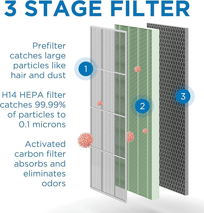 Medify MA-40 UV Light Air Purifier with True HEPA H14 Filter | 1,793 ft² Coverage in 1hr for Wildfires Smoke, Odors, Pollen, Pets | Quiet 99.9% Removal to 0.1 Microns | White, 1-Pack